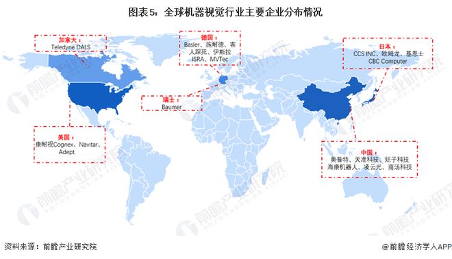 2024年全球机器视觉行业竞争格局分析两大巨头占据全球机器视觉50%以上的市场份额【组图】(图5)