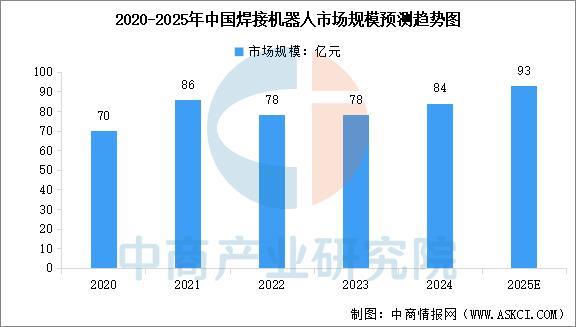 2025年中国焊接机器人产业链图谱及投资布局分析(图10)