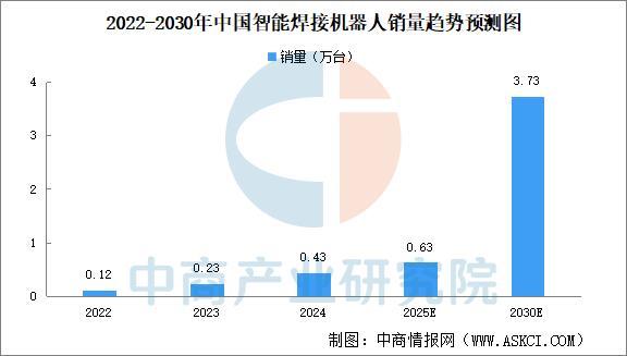 2025年中国焊接机器人产业链图谱及投资布局分析(图13)
