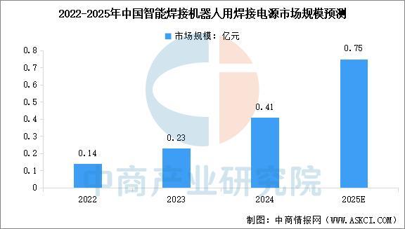 2025年中国焊接机器人产业链图谱及投资布局分析(图8)