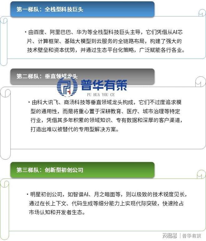 决胜新场景：中国AI大模型商用爆发十五五千亿赛道谁主沉浮？(图2)