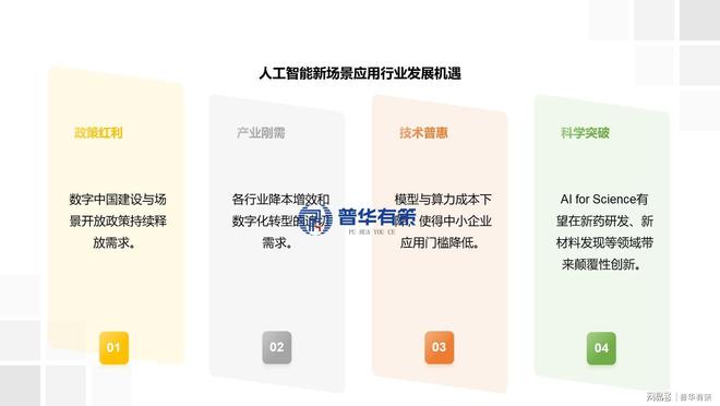 决胜新场景：中国AI大模型商用爆发十五五千亿赛道谁主沉浮？(图3)