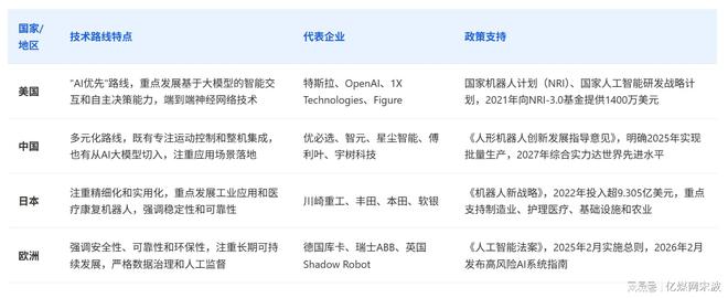 星空智能科技：人形机器人全球产业链曝光2025年万台机器人实训即将走进家庭(图3)