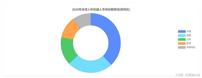 星空智能科技：人形机器人全球产业链曝光2025年万台机器人实训即将走进家庭(图2)