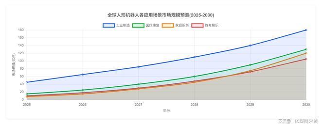 星空智能科技：人形机器人全球产业链曝光2025年万台机器人实训即将走进家庭(图5)