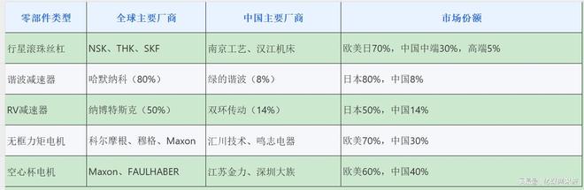 星空智能科技：人形机器人全球产业链曝光2025年万台机器人实训即将走进家庭(图7)
