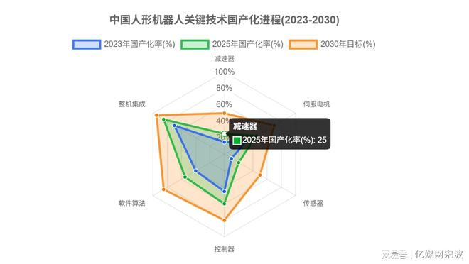 星空智能科技：人形机器人全球产业链曝光2025年万台机器人实训即将走进家庭(图9)