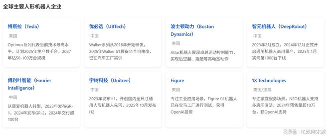 星空智能科技：人形机器人全球产业链曝光2025年万台机器人实训即将走进家庭(图8)