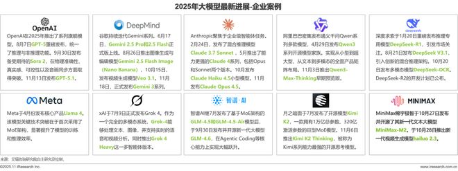 2025年中国AI+互联网媒体行业研究报告(图9)