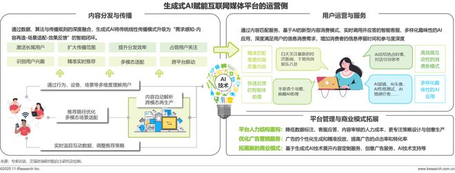 2025年中国AI+互联网媒体行业研究报告(图12)