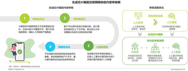 2025年中国AI+互联网媒体行业研究报告(图13)