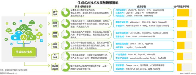 2025年中国AI+互联网媒体行业研究报告(图8)