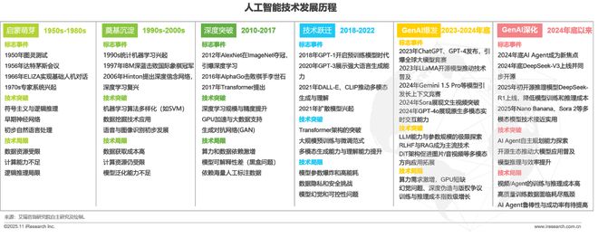 2025年中国AI+互联网媒体行业研究报告(图5)
