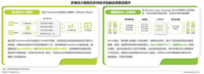 2025年中国AI+互联网媒体行业研究报告(图7)