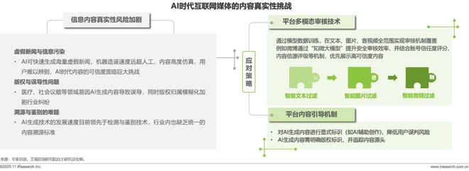 2025年中国AI+互联网媒体行业研究报告(图21)