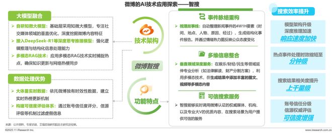 2025年中国AI+互联网媒体行业研究报告(图19)