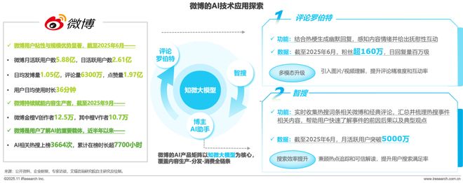 2025年中国AI+互联网媒体行业研究报告(图18)