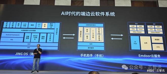 亿道“易道”：AllinAI聚焦端云协同！(图8)
