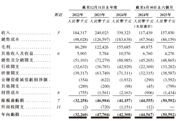 机器人赛道IPO热潮再起！三家企业披露最新进展(图3)