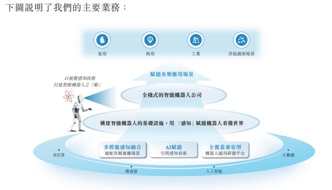 机器人赛道IPO热潮再起！三家企业披露最新进展(图4)