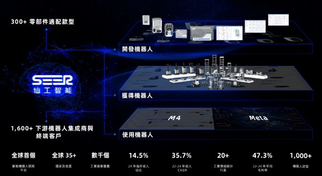 机器人赛道IPO热潮再起！三家企业披露最新进展(图2)