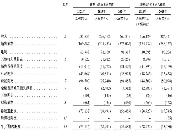机器人赛道IPO热潮再起！三家企业披露最新进展(图6)