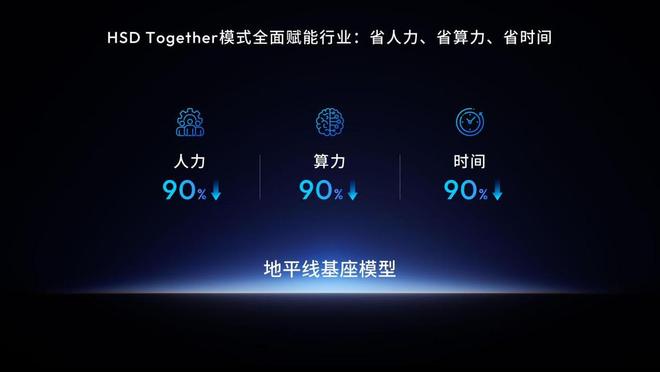 星空智能科技：地平线余凯：共赴物理AI高境同立普惠生态基石(图7)