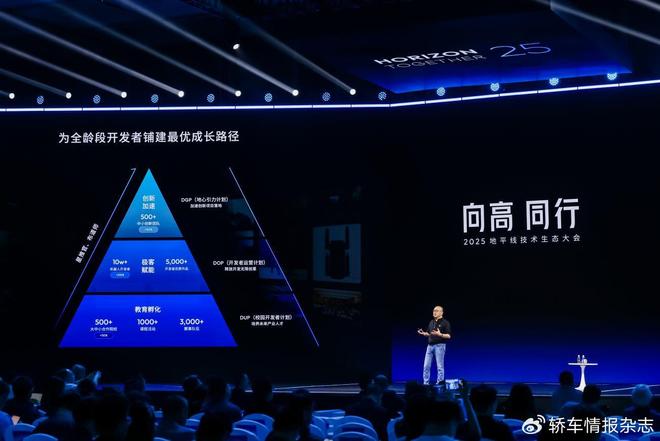 星空智能科技：首届地平线技术生态大会开幕(图9)