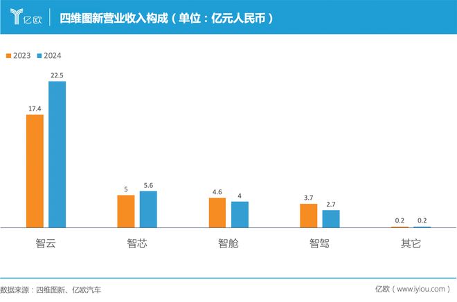 星空智能科技：独家｜四维加速整合鉴智机器人许鹏飞出任CTO毛卫民出任CDO(图2)