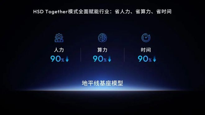 星空体育智能科技：4500字看懂「2025地平线技术生态大会」(图5)