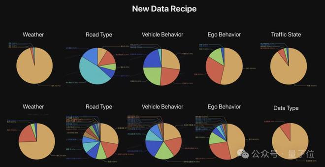 星空体育科技：ICCV涌现自动驾驶新范式：统一世界模型VLA用训练闭环迈向L4(图7)