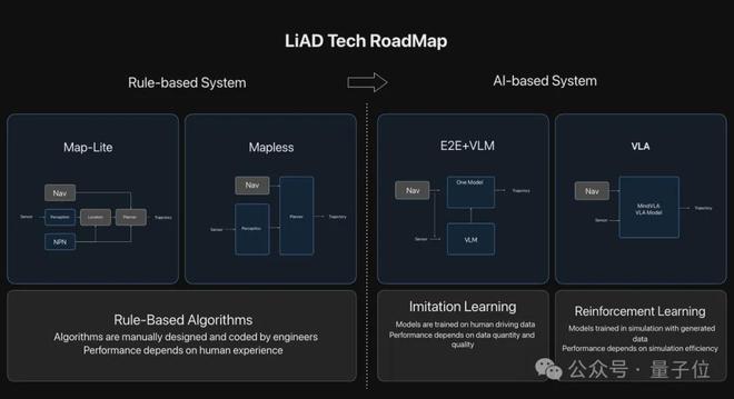 星空体育科技：ICCV涌现自动驾驶新范式：统一世界模型VLA用训练闭环迈向L4(图2)