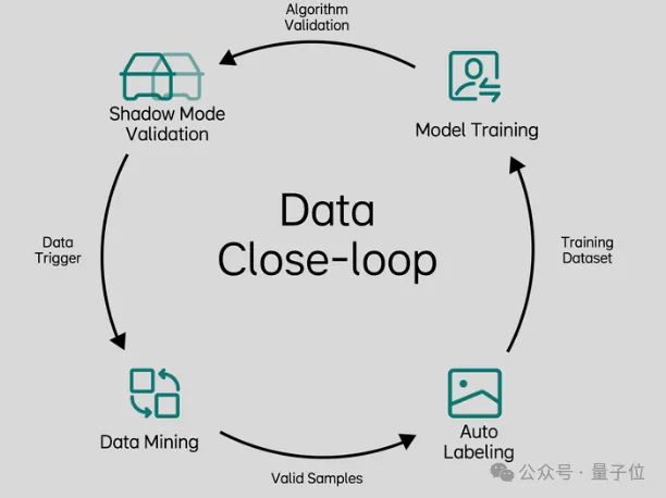 星空体育科技：ICCV涌现自动驾驶新范式：统一世界模型VLA用训练闭环迈向L4(图3)