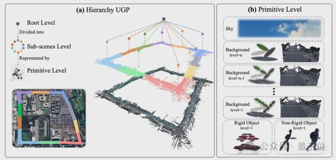 星空体育科技：ICCV涌现自动驾驶新范式：统一世界模型VLA用训练闭环迈向L4(图6)
