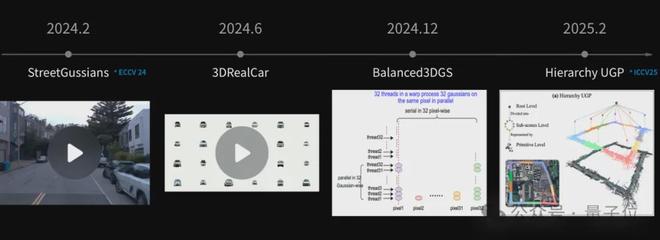 星空体育科技：ICCV涌现自动驾驶新范式：统一世界模型VLA用训练闭环迈向L4(图5)