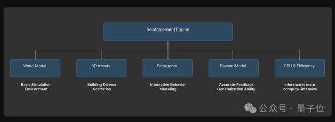 星空体育科技：ICCV涌现自动驾驶新范式：统一世界模型VLA用训练闭环迈向L4(图8)