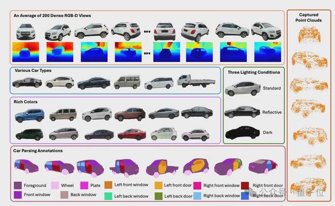 星空体育科技：ICCV涌现自动驾驶新范式：统一世界模型VLA用训练闭环迈向L4(图12)