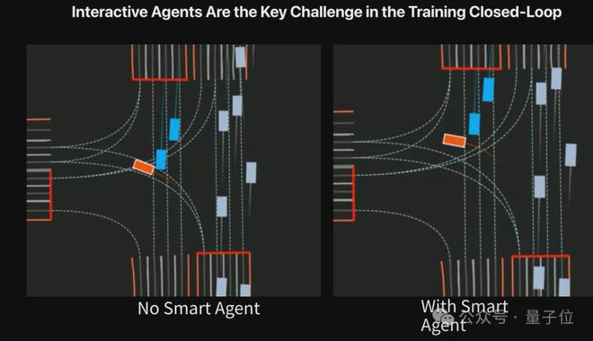 星空体育科技：ICCV涌现自动驾驶新范式：统一世界模型VLA用训练闭环迈向L4(图9)