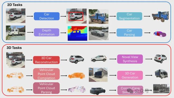 星空体育科技：ICCV涌现自动驾驶新范式：统一世界模型VLA用训练闭环迈向L4(图14)