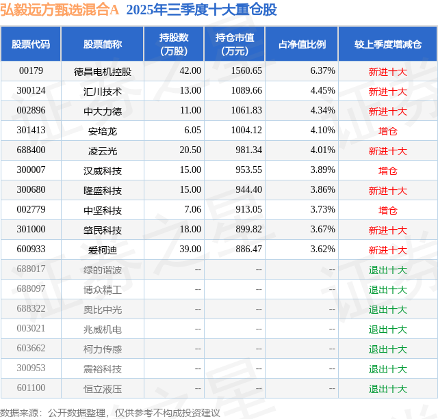 星空智能科技：12月15日凌云光跌598%弘毅远方甄选混合A基金重仓该股(图2)