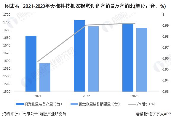 星空体育智能科技：2024年中国机器视觉行业龙头企业分析天准科技多领域持续快速突破【组图】(图4)