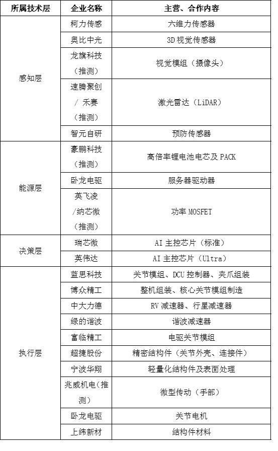 星空智能科技：从造到用国产人形机器人加速产业化(图3)