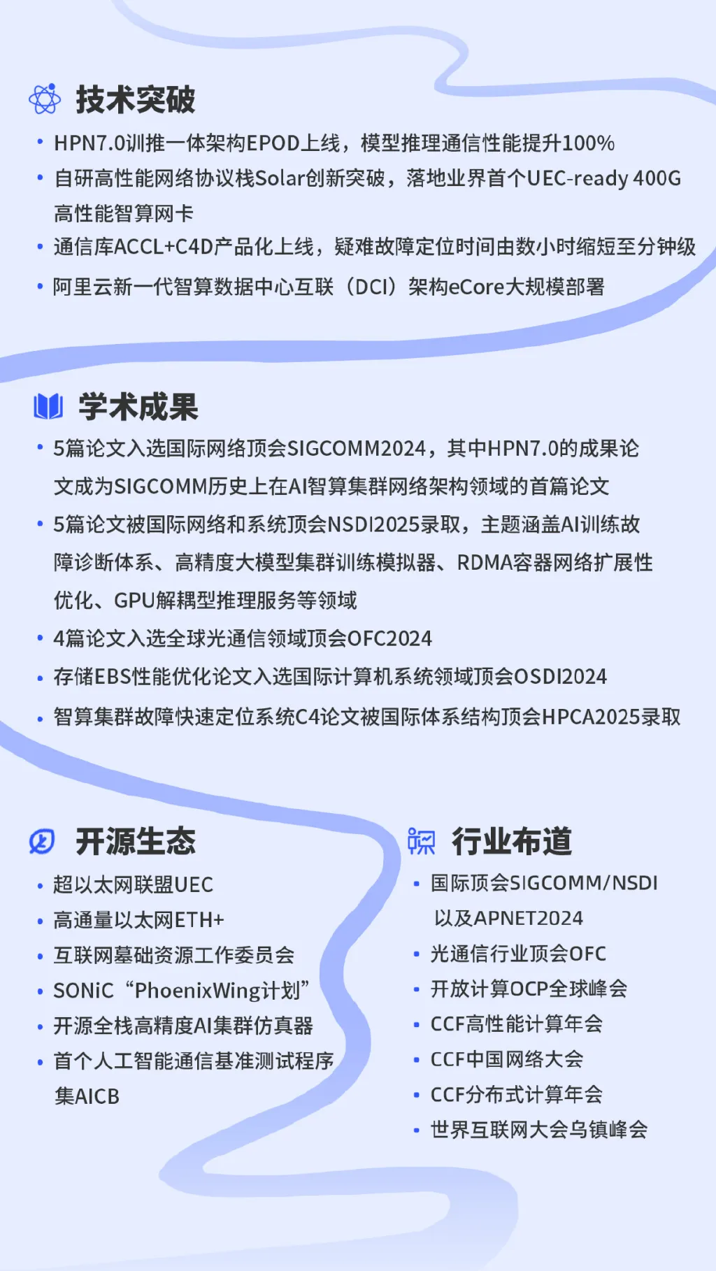 阿里云基础设施网络2024年创新总结(图2)