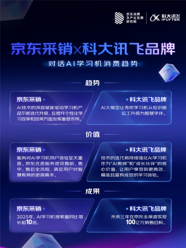 解读2025AI趋势品消费：AI手机降门槛、学习机成学伴、智能屏焕新生(图2)