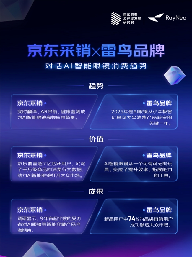 解读2025AI趋势品消费：AI手机降门槛、学习机成学伴、智能屏焕新生(图4)