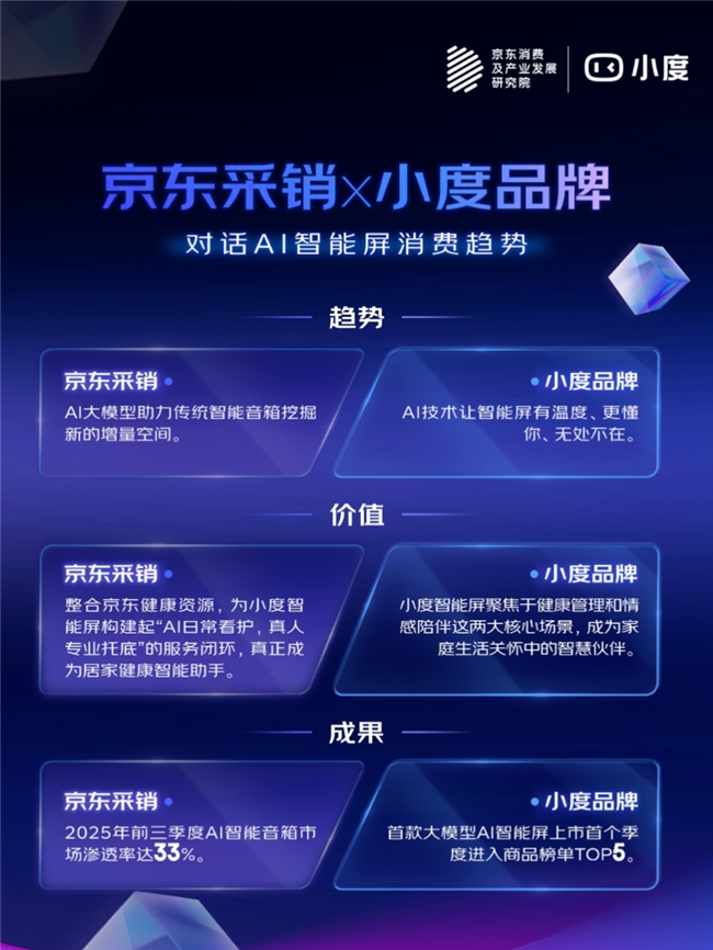 解读2025AI趋势品消费：AI手机降门槛、学习机成学伴、智能屏焕新生(图3)