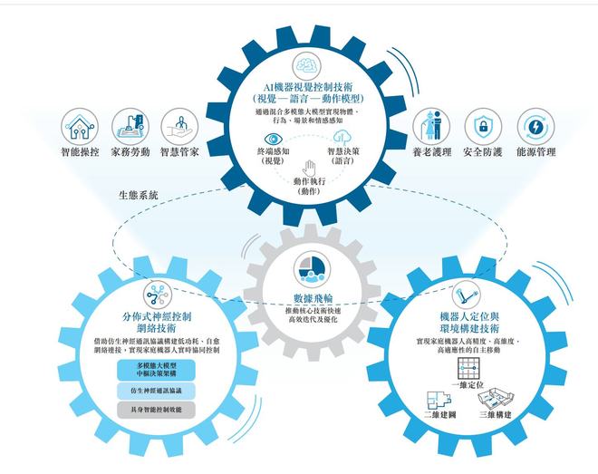 星空体育科技：双元科技：公司与杭州晓渡企业管理合伙企业（有限合伙）共同出资设立具身智能公司(图4)