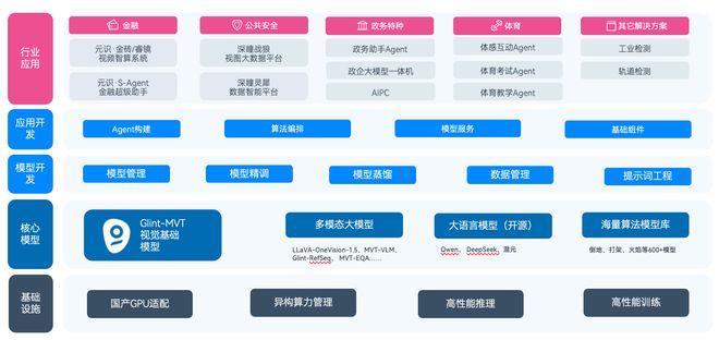 格灵深瞳入选证券之星“未来力量”AI应用创新榜：以自研技术驱动产业智能化升级(图2)