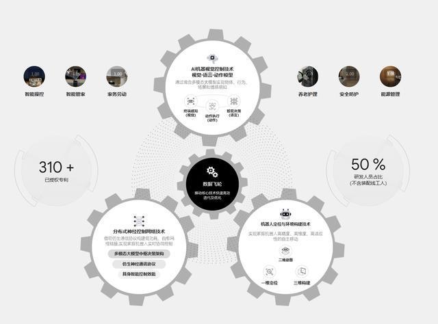 卧安机器人在港交所上市成为“AI具身家庭机器人第一股”(图3)