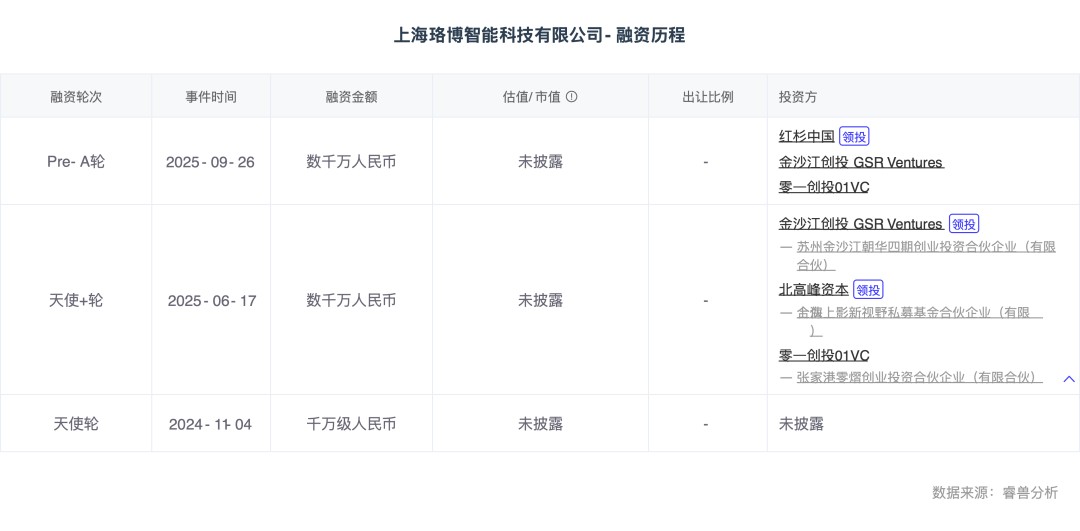 星空体育智能科技：热门赛道AI陪伴破解Z世代情感密码(图4)